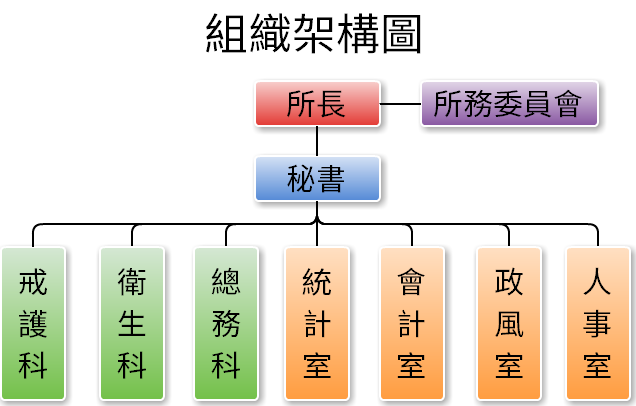 1021224組織架構圖