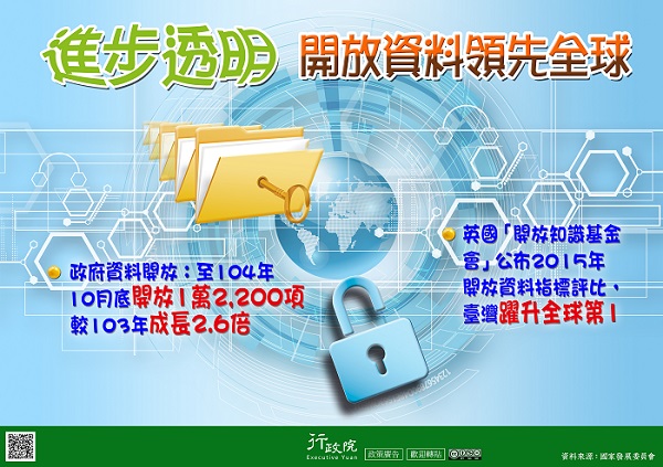 「政府資料開放 國際評比全球第一」政策宅急便廣告