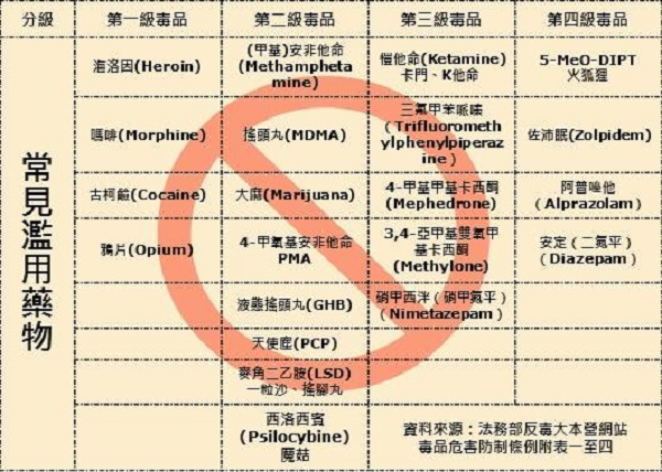 毒品防治宣導-常見藥物濫用種類