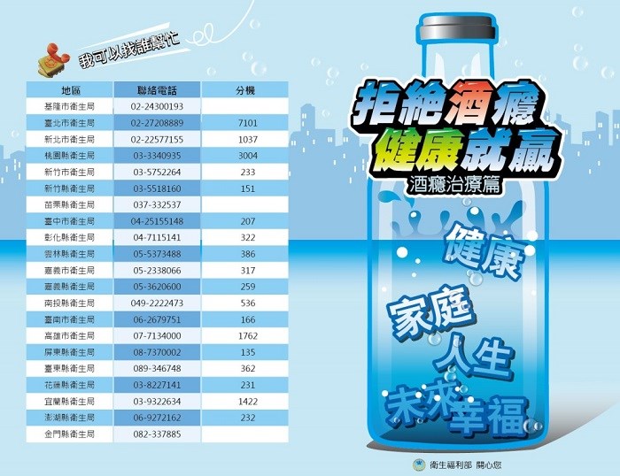 衛生福利部心理及口腔健康司聯絡方式