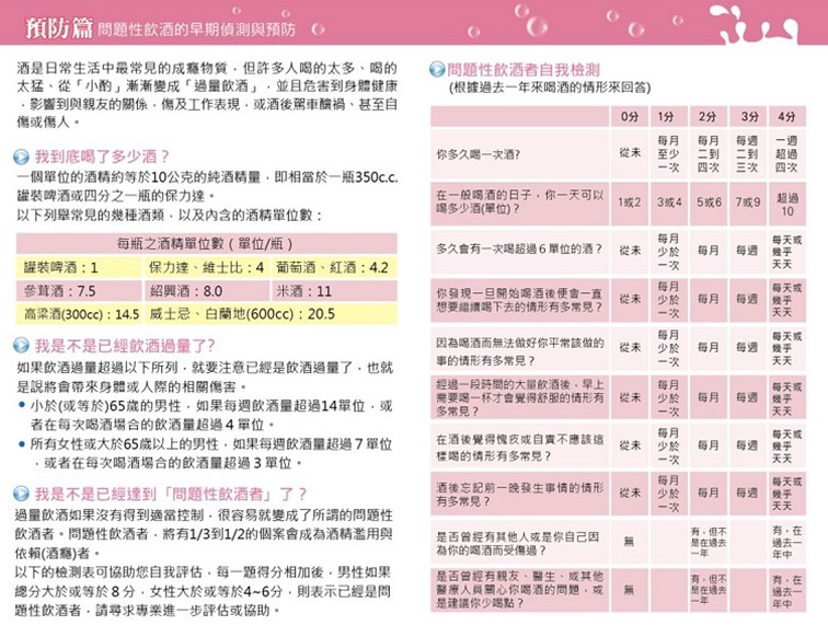 問題性飲酒的早期偵測與預防篇