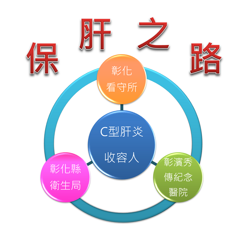 本所收容人C型肝炎治療 (1/4)