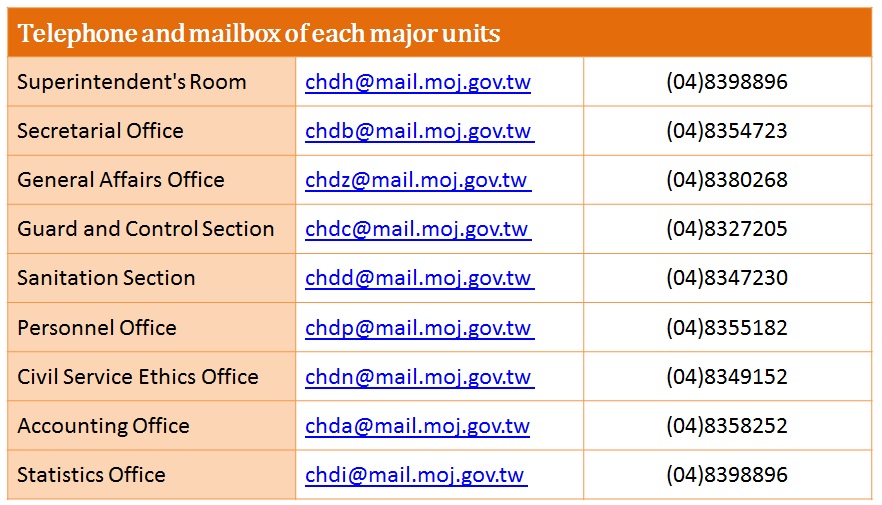 Telephone and mailbox of each major units