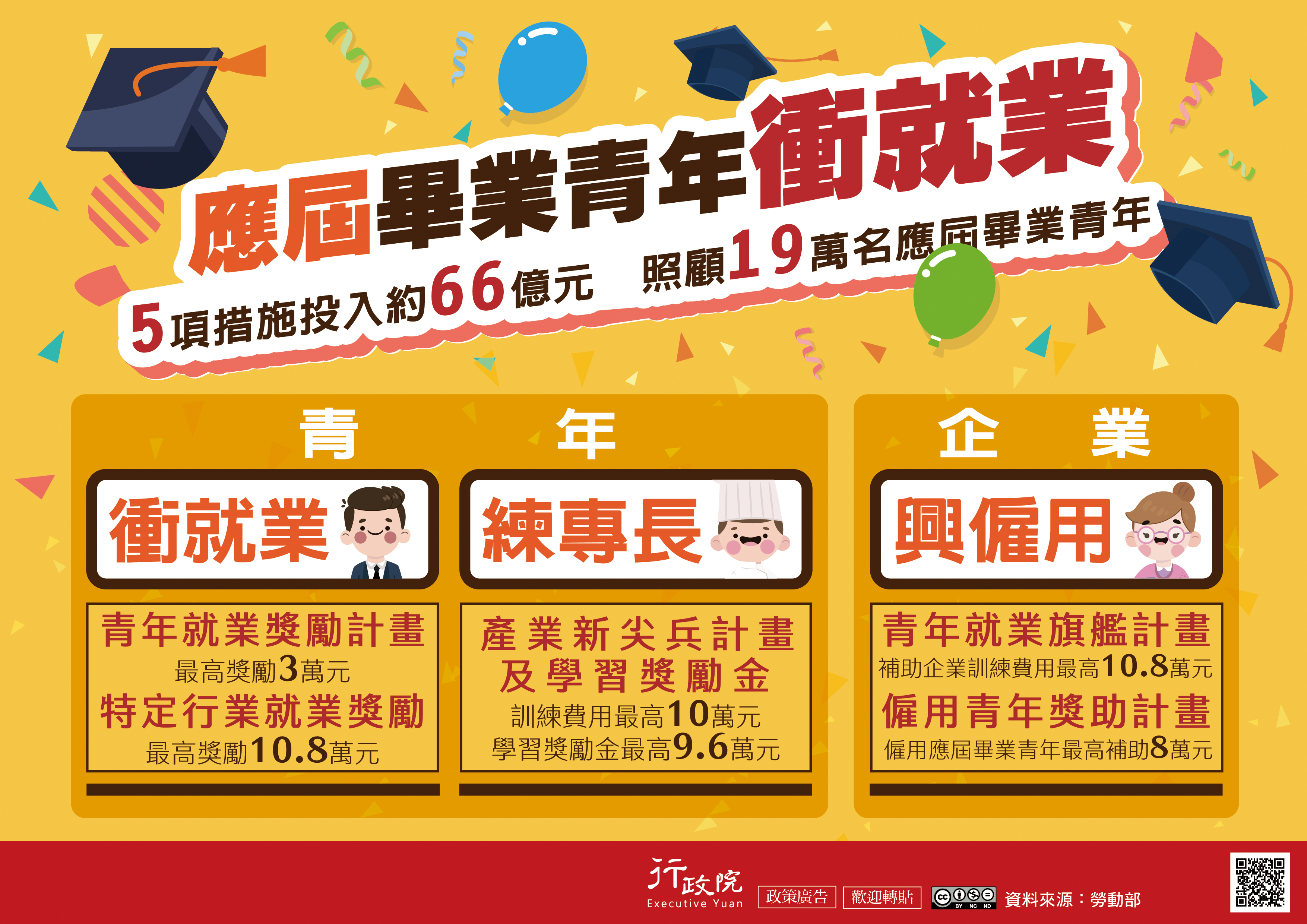 應屆畢業青年就業措施_01