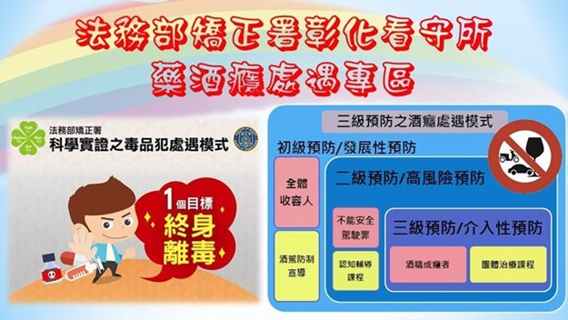 初級預防/發展性預防、二級預防／高風險預防、三級預防/介入性預防。標誌：酒後不開車，開車不喝酒