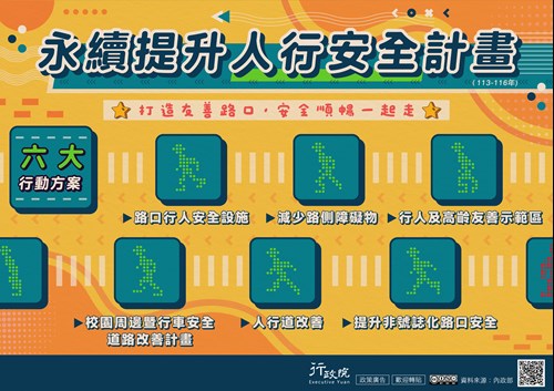 「永續提升人行安全計畫」