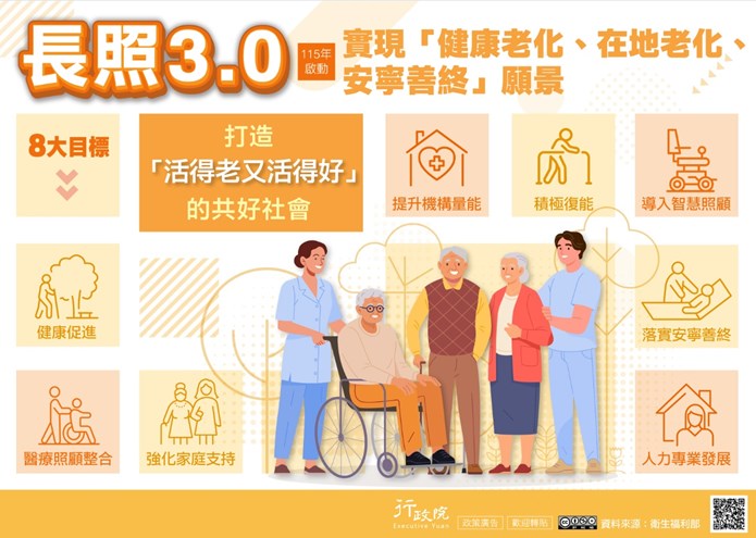 長照3.0實現健康老化在老化安寧善終願景