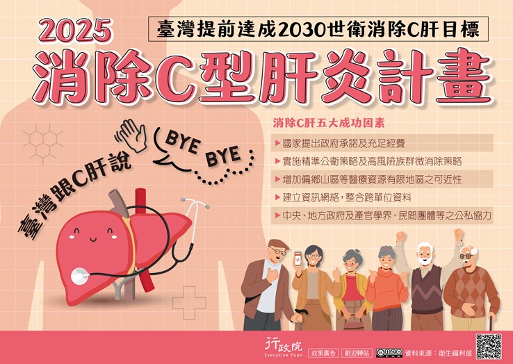 2025消除C型肝炎計畫BYEBYE