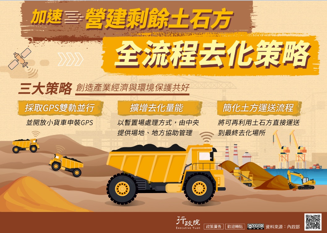營建剩餘土石方