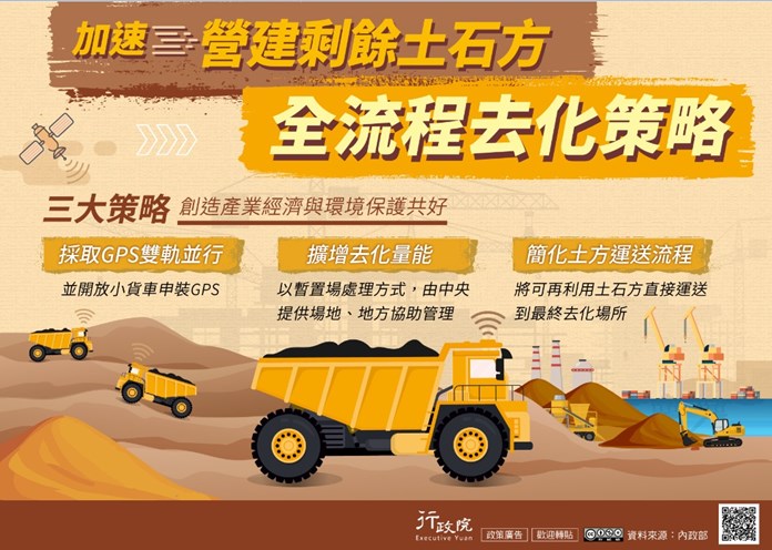 三大策略採取GPS增去化量